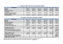 Biznesa plāns 'Rīgas pašvaldības bērnu un jauniešu centra "Imanta" sporta laukuma rekonstrukcij', 41.