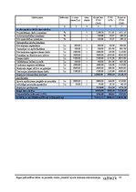 Biznesa plāns 'Rīgas pašvaldības bērnu un jauniešu centra "Imanta" sporta laukuma rekonstrukcij', 43.