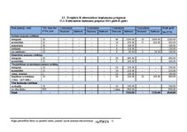 Biznesa plāns 'Rīgas pašvaldības bērnu un jauniešu centra "Imanta" sporta laukuma rekonstrukcij', 51.