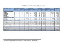 Biznesa plāns 'Rīgas pašvaldības bērnu un jauniešu centra "Imanta" sporta laukuma rekonstrukcij', 54.