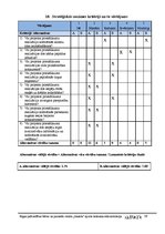 Biznesa plāns 'Rīgas pašvaldības bērnu un jauniešu centra "Imanta" sporta laukuma rekonstrukcij', 59.