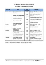 Biznesa plāns 'Rīgas pašvaldības bērnu un jauniešu centra "Imanta" sporta laukuma rekonstrukcij', 60.