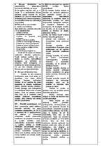 Konspekts 'Cilvēktiesības', 3.