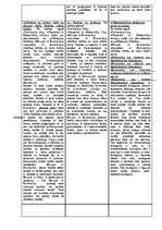 Konspekts 'Cilvēktiesības', 7.