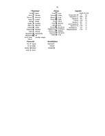 Referāts 'Astroloģija', 30.