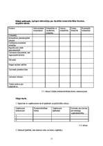 Referāts 'Komercdarbības pamati', 15.