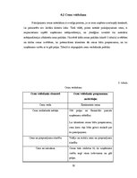 Biznesa plāns 'Kāzu salons', 19.