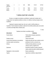 Biznesa plāns 'Kāzu salons', 27.