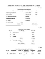 Biznesa plāns 'Kāzu salons', 29.