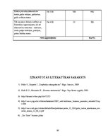 Biznesa plāns 'Kāzu salons', 32.