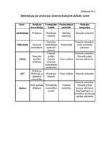 Referāts 'Brīvības atņemšanas efektivitāte', 23.