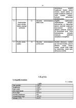 Referāts 'Lauku mājas "Ventas Sakta"', 18.