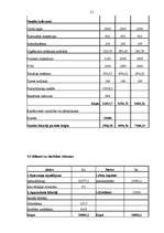 Referāts 'Lauku mājas "Ventas Sakta"', 21.