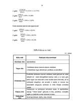 Referāts 'Lauku mājas "Ventas Sakta"', 24.