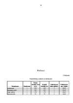 Referāts 'Lauku mājas "Ventas Sakta"', 26.