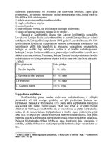 Referāts 'Ķīlas tiesības', 13.