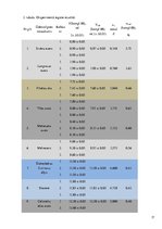 Referāts 'Ūdens cietība un tās noteikšana', 17.