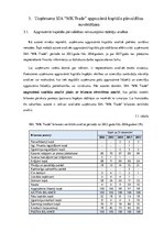 Diplomdarbs 'Apgrozāmā kapitāla pārvaldes efektivitātes novērtēšana uzņēmumā SIA "MK Trade"', 35.