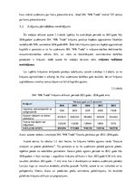 Diplomdarbs 'Apgrozāmā kapitāla pārvaldes efektivitātes novērtēšana uzņēmumā SIA "MK Trade"', 40.