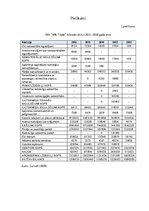 Diplomdarbs 'Apgrozāmā kapitāla pārvaldes efektivitātes novērtēšana uzņēmumā SIA "MK Trade"', 65.