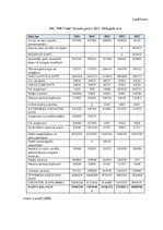 Diplomdarbs 'Apgrozāmā kapitāla pārvaldes efektivitātes novērtēšana uzņēmumā SIA "MK Trade"', 66.