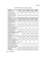 Diplomdarbs 'Apgrozāmā kapitāla pārvaldes efektivitātes novērtēšana uzņēmumā SIA "MK Trade"', 68.