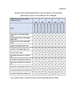 Diplomdarbs 'Apgrozāmā kapitāla pārvaldes efektivitātes novērtēšana uzņēmumā SIA "MK Trade"', 69.