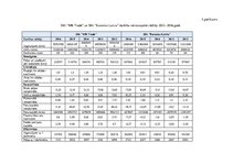 Diplomdarbs 'Apgrozāmā kapitāla pārvaldes efektivitātes novērtēšana uzņēmumā SIA "MK Trade"', 70.