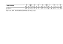 Diplomdarbs 'Apgrozāmā kapitāla pārvaldes efektivitātes novērtēšana uzņēmumā SIA "MK Trade"', 73.