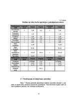 Referāts 'Vārpatas ķīmiskās apkarošanas iespējas cukurbiešu sējumos', 16.