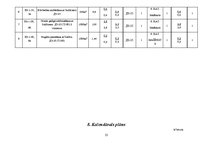 Referāts 'Zemes darbu veikšana. Būvbedres izstrāde', 25.