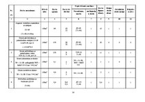 Referāts 'Zemes darbu veikšana. Būvbedres izstrāde', 26.