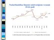 Prezentācija 'Bezdarba samazināšanas politikas īstenošana', 14.