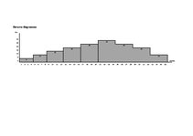 Paraugs 'Ritmiskas plūsmas plānošana ar dažādiem ritmiem', 3.