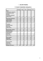 Biznesa plāns 'Открытие магазина', 6.