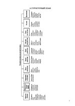 Biznesa plāns 'Открытие магазина', 7.