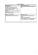 Biznesa plāns 'Открытие магазина', 11.