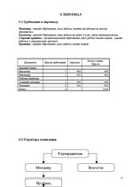 Biznesa plāns 'Открытие магазина', 12.