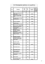 Biznesa plāns 'Открытие магазина', 15.