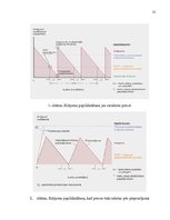 Referāts 'Krājumu vadīšana uzņēmumā', 12.