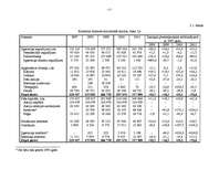 Diplomdarbs 'A/S “Ventspils nafta” finansiālā stāvokļa vērtējums un attīstības prognozes', 17.