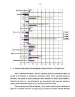 Diplomdarbs 'A/S “Ventspils nafta” finansiālā stāvokļa vērtējums un attīstības prognozes', 21.