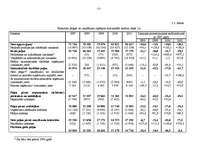 Diplomdarbs 'A/S “Ventspils nafta” finansiālā stāvokļa vērtējums un attīstības prognozes', 24.
