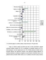 Diplomdarbs 'A/S “Ventspils nafta” finansiālā stāvokļa vērtējums un attīstības prognozes', 25.