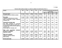 Diplomdarbs 'A/S “Ventspils nafta” finansiālā stāvokļa vērtējums un attīstības prognozes', 27.