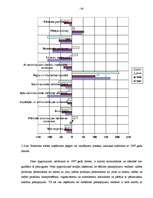 Diplomdarbs 'A/S “Ventspils nafta” finansiālā stāvokļa vērtējums un attīstības prognozes', 28.