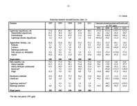 Diplomdarbs 'A/S “Ventspils nafta” finansiālā stāvokļa vērtējums un attīstības prognozes', 32.