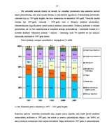 Diplomdarbs 'A/S “Ventspils nafta” finansiālā stāvokļa vērtējums un attīstības prognozes', 33.