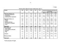 Diplomdarbs 'A/S “Ventspils nafta” finansiālā stāvokļa vērtējums un attīstības prognozes', 35.