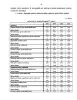 Diplomdarbs 'A/S “Ventspils nafta” finansiālā stāvokļa vērtējums un attīstības prognozes', 59.